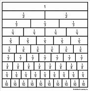 Image result for Fraction Chart Up to 100