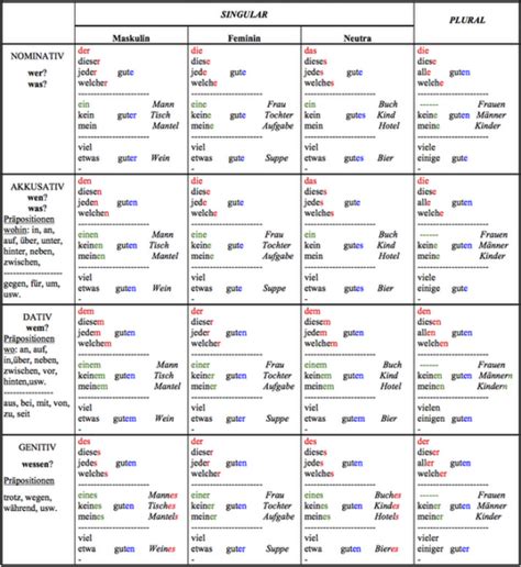 Image result for JSON Data Explained