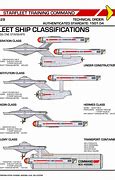 Image result for Star Trek TOS Ships of the Fleet