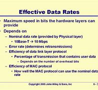 Image result for Single Data Rate