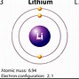 Image result for Atomic Structure of Lithium