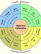 Image result for Charts of Hebrew Calendar Months