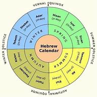 Image result for Hebrew Date Calendar