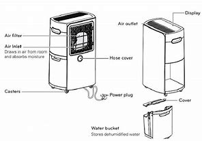 Image result for LG Dehumidifier
