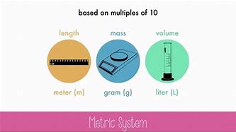 Image result for Metric System Tools