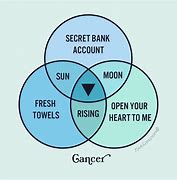 Image result for Cancer Astrology Memes