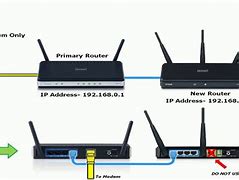 Image result for 6G Internet Router Setup