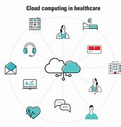 Image result for Cloud-Based Medical Software