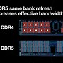 Image result for DDR5 Architecture