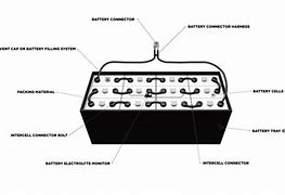 Image result for Forklift Battery Parts