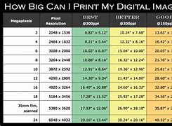 Image result for Size of 4MB jpegPhoto