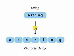 Image result for String Array Example