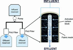 Image result for Activated Carbon Filter Material