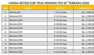 Image result for Berapa Harga Tali Beton