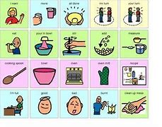 Image result for Boardmaker Food Icons