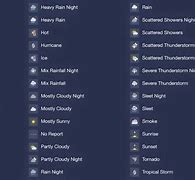Image result for iPhone Weather Symbols Key