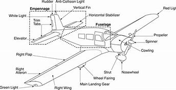 Image result for Airplane Parts Background