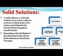 Image result for Solid Solutions Examples