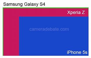 Image result for iphone 5s vs se camera comparison