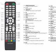 Image result for Sharp TV Repair Problems