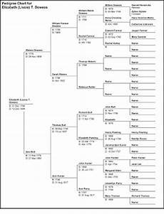 Queen Elizabeth 1st Family Tree