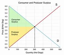 Image result for Outcome Output Benefit Grafics