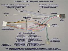 Image result for Car Stereo Wiring Diagram for Android