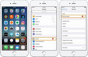 Image result for +How to Update iPhone through Iunes