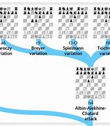 Image result for Chess Board Map