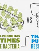 Image result for Cell Phone Germs