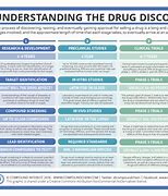 Image result for Del in Drug Discovery Process
