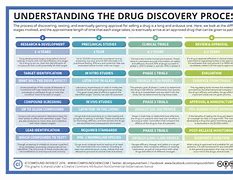 Image result for Innovating the Drug Discovery Process