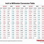 Image result for Conversion Chart for Inches to Millimeters