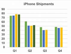 Image result for 2018 iPhone Shipments