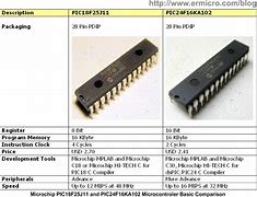 Image result for Pic Microcontroller Family