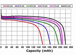 Image result for 12V AGM Battery Chart