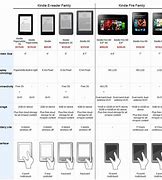 Image result for Tablet vs Book Reading Chart