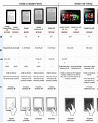 Image result for Kindle Screen Size Comparison