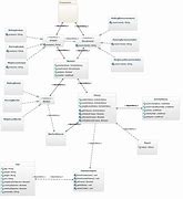 Image result for Mobile Tech Screen Diagram