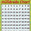 Image result for 100 Chart Poster