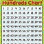 Image result for Blank 100 Chart Printable Free
