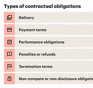 Image result for Contract Obligation