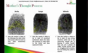 Image result for Forensic Fingerprint Analysis
