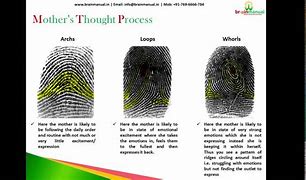 Image result for Fingerprint Testing