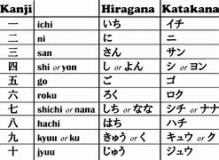 Image result for Japanese Numbers to 20