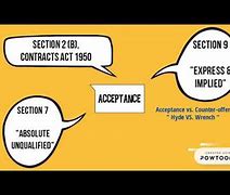 Image result for Offer and Acceptance Contract