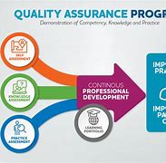 Image result for Quality Assurance Program