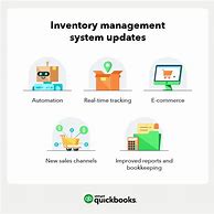 Image result for Inventory Update ITSM Document