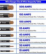 Image result for 12 Volt DC Wire Ampacity Chart