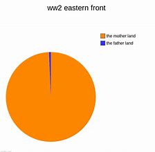 Image result for WW2 Eastern Front Memes